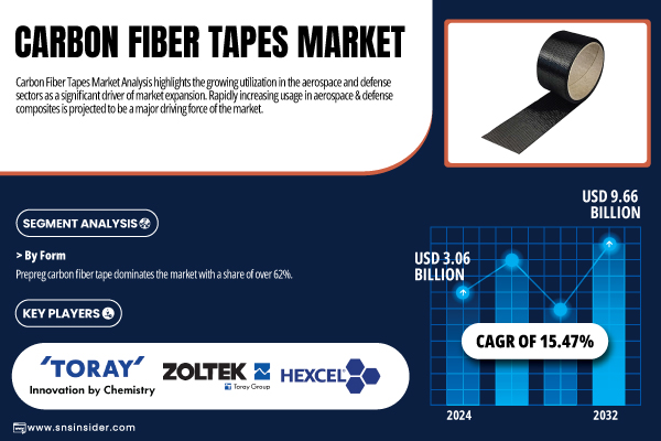 Carbon-Fiber-Tapes-Market.jpg