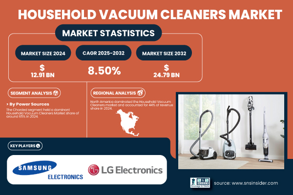 Household-Vacuum-Cleaners-Market.jpg