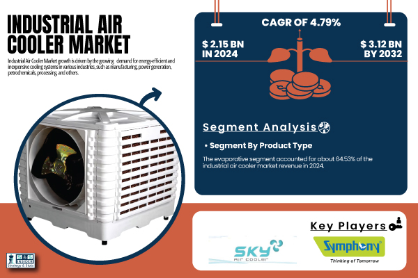 Industrial-Air-Cooler-Market.jpg