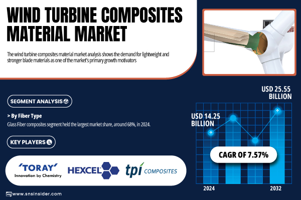 Wind-Turbine-Composites-Material-Market-01.jpg